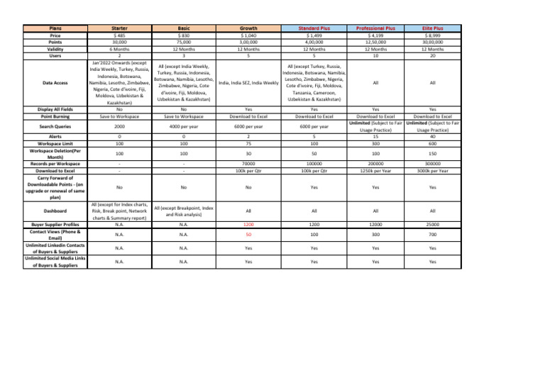 Scribd Subscription Plans in India | PDF | Cyberspace | World Wide Web