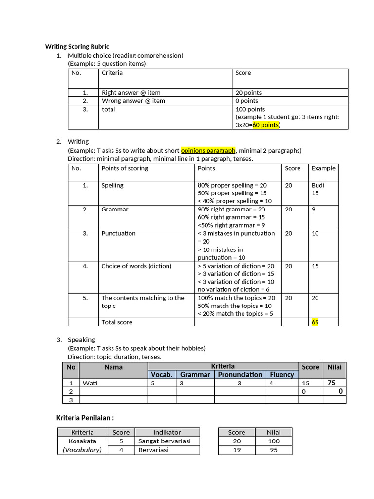 Writing Scoring Rubric | PDF | Linguistics | Writing