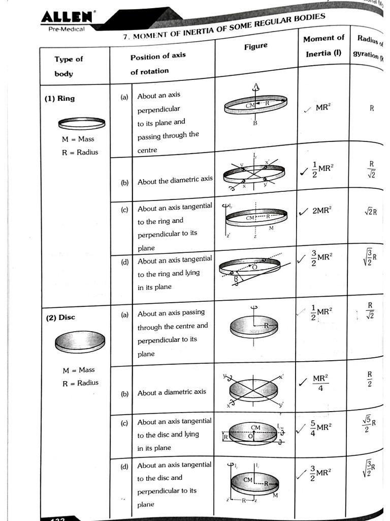 Rotatnl 2 | PDF