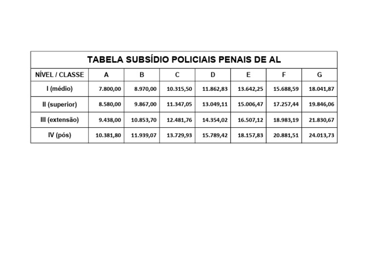 Tabela de Subsídio Polícia Penal AL | PDF | Negócios | Esportes e Recreação