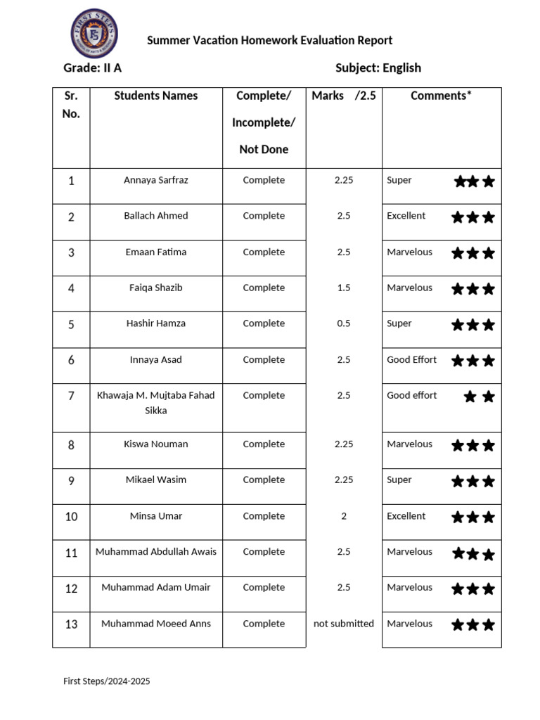 Grade II A Homework Report | PDF