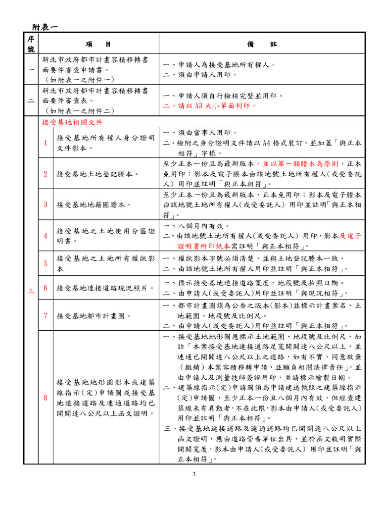 03附表一 | PDF