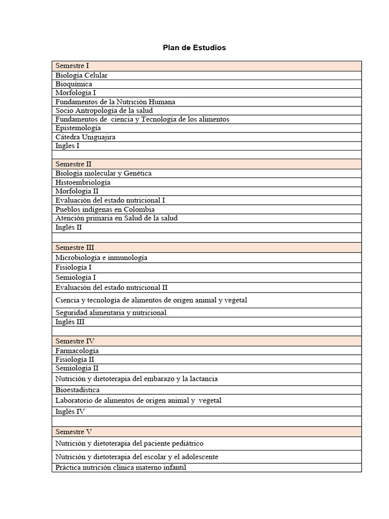 Plan de Estudios PDF 9-04-24 | PDF | Salud y bienestar