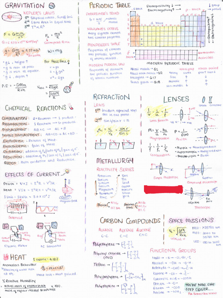 Science 1 Formulae | PDF
