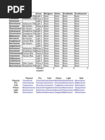 Divinity 2 Rune Crafting Guide | PDF | Nature