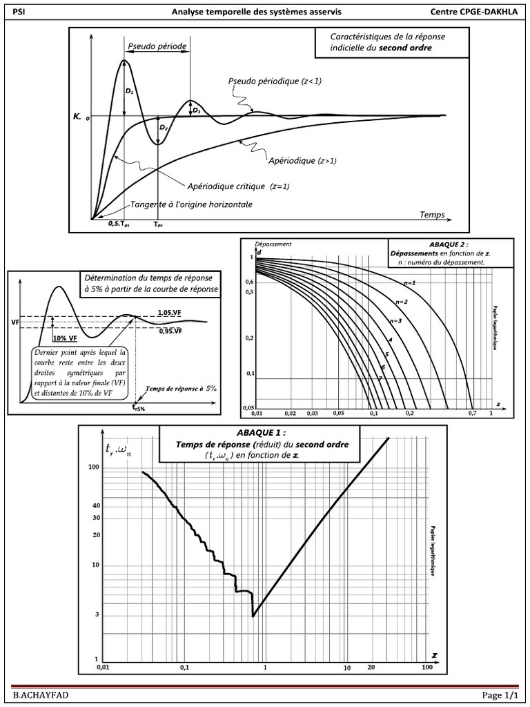 Abaque pdf