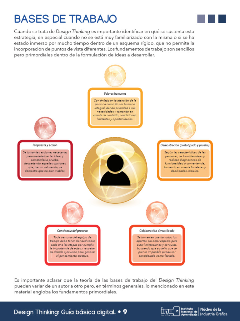 Guía básica de Design Thinking | PDF | Creatividad | Cognición