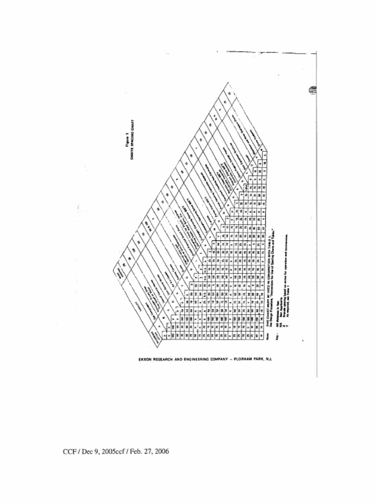 exxon-spacing-guidelines-pdf