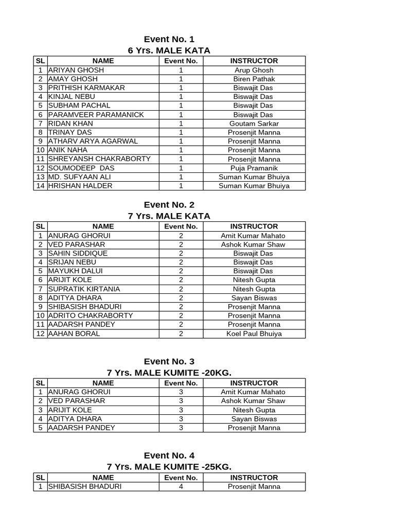 Karate Tournament Events List | PDF