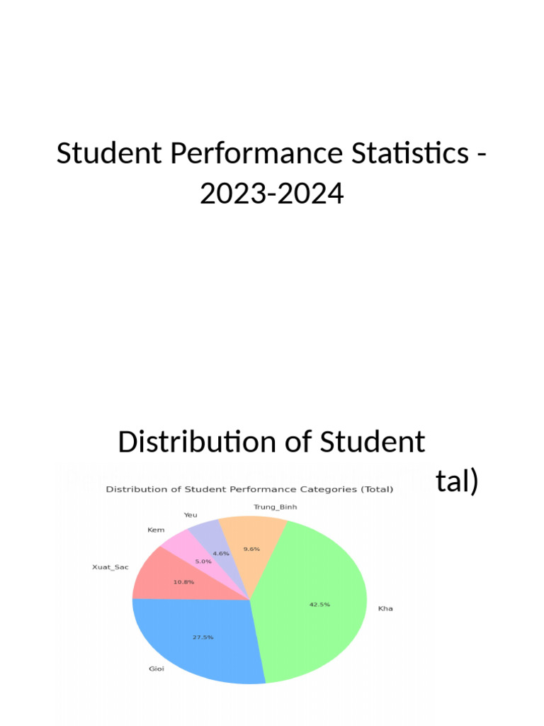 Student Performance Statistics 2023 2024 Pdf