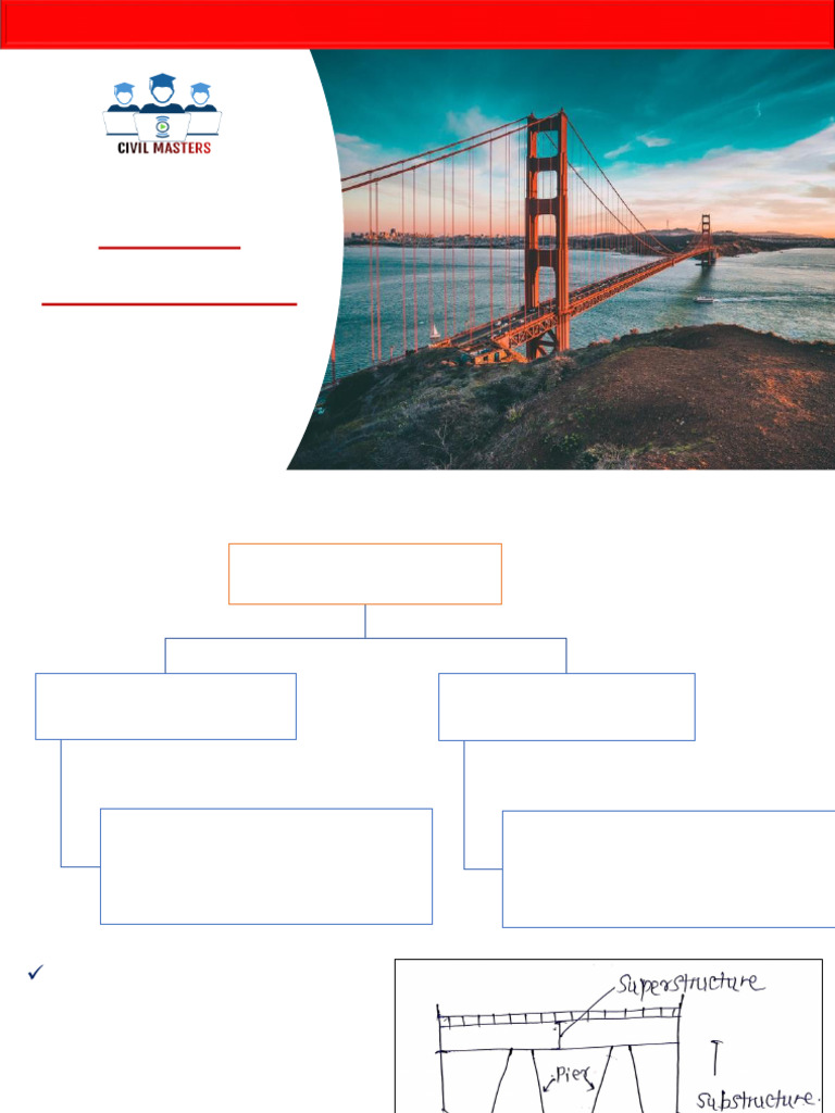 Designing an 8m Slab Culvert for IRC 70R | PDF | Bridge | Deep Foundation