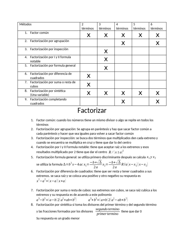 resumen-de-factorizar-pdf-factorizaci-n-matem-ticas
