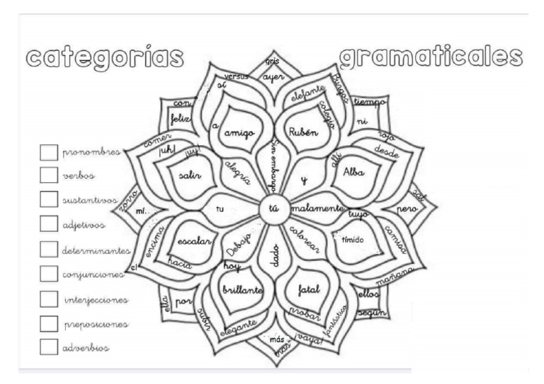 Mandala | PDF