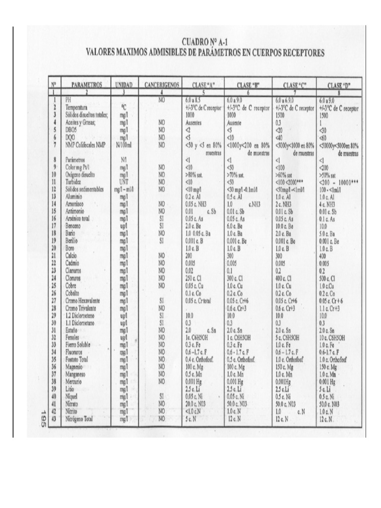 Cuadro A-1 RMCH Ley 1333 | PDF