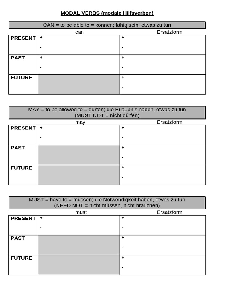 Modal Verbs Pdf Linguistic Morphology Grammar