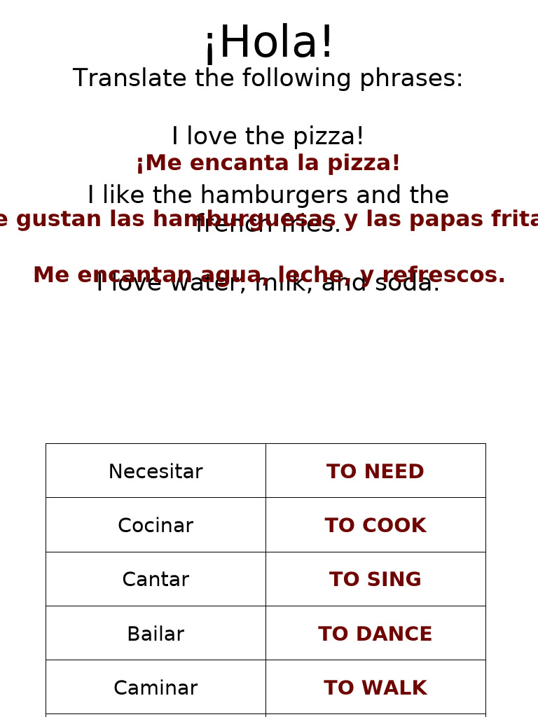 AR Conjugation PDF Language Arts & Discipline SelfImprovement