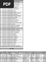 Navy CASREP Categories Explained | PDF
