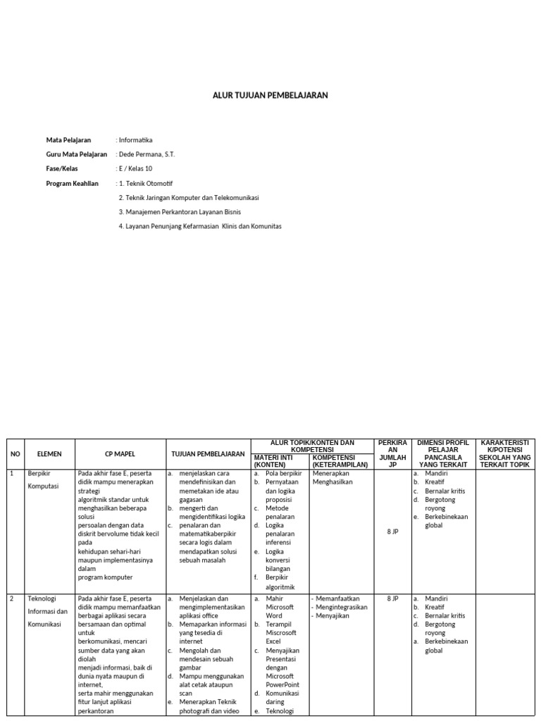 Alur Tujuan Pembelajaran Informatika | PDF