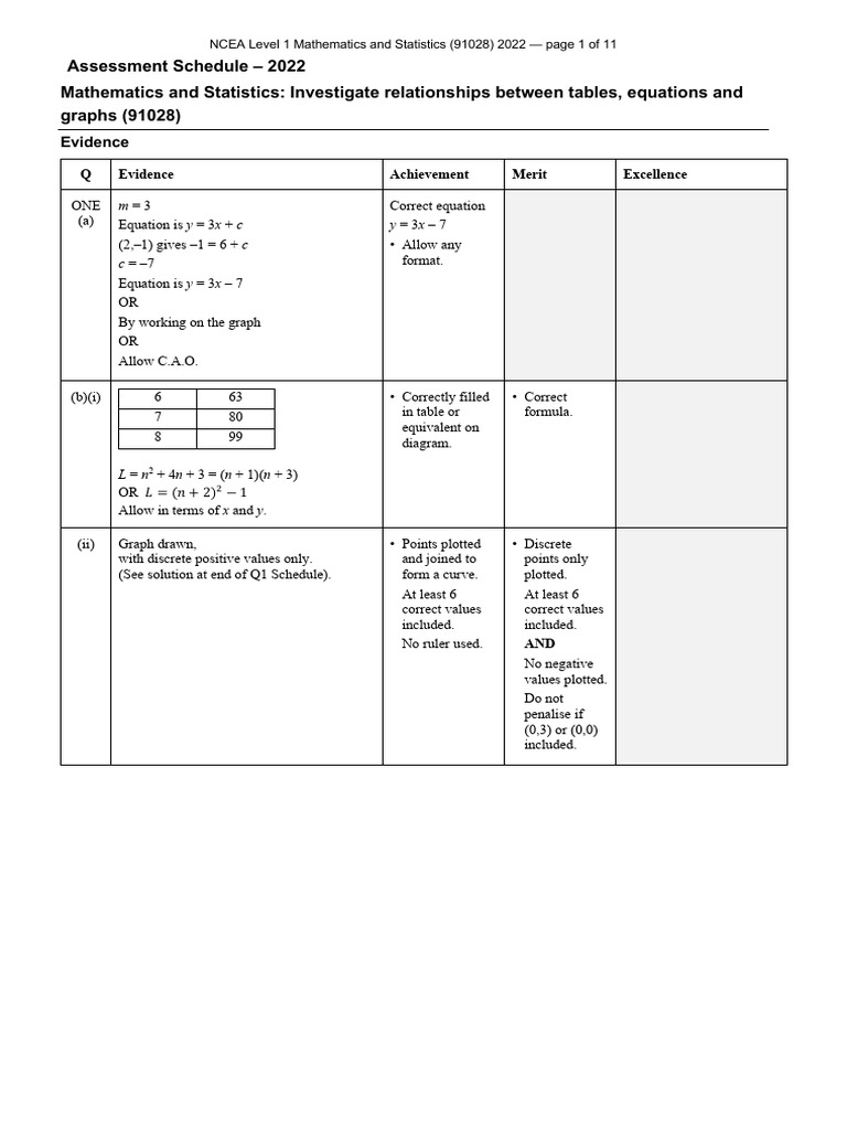 NCEA Level 1 Maths Assessment 2022 | PDF | Mathematics | Applied ...