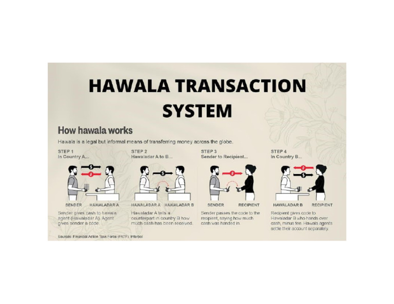 Hawala | PDF