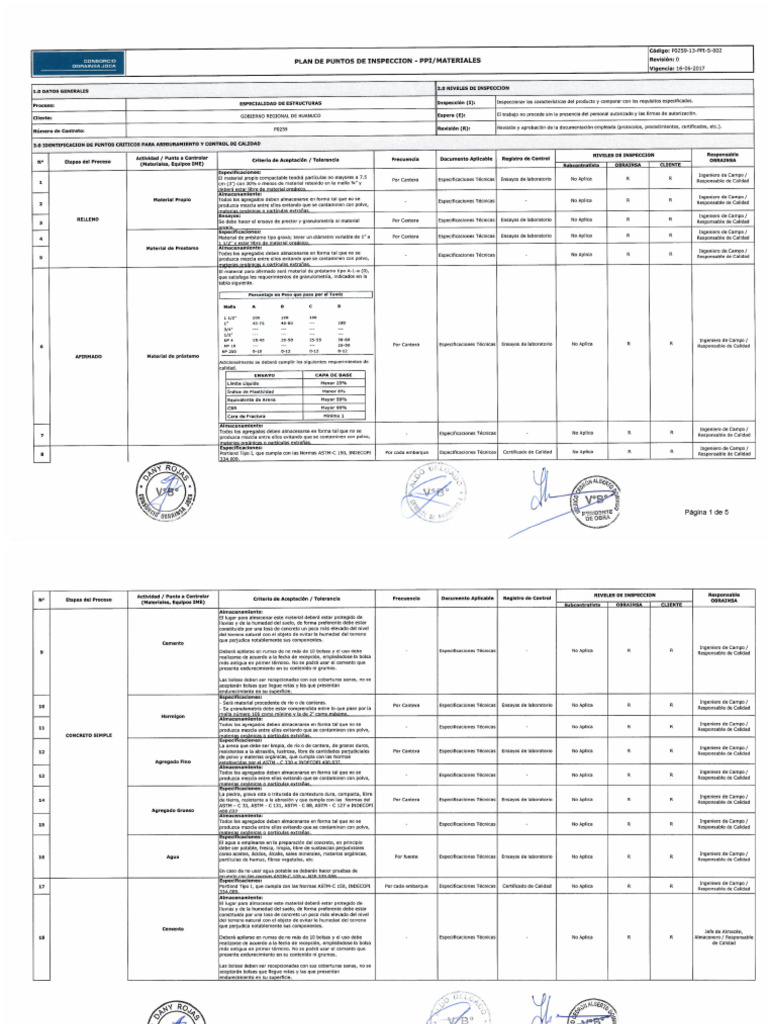 P0259 13 PPI S 002 R0 - Materiales | PDF