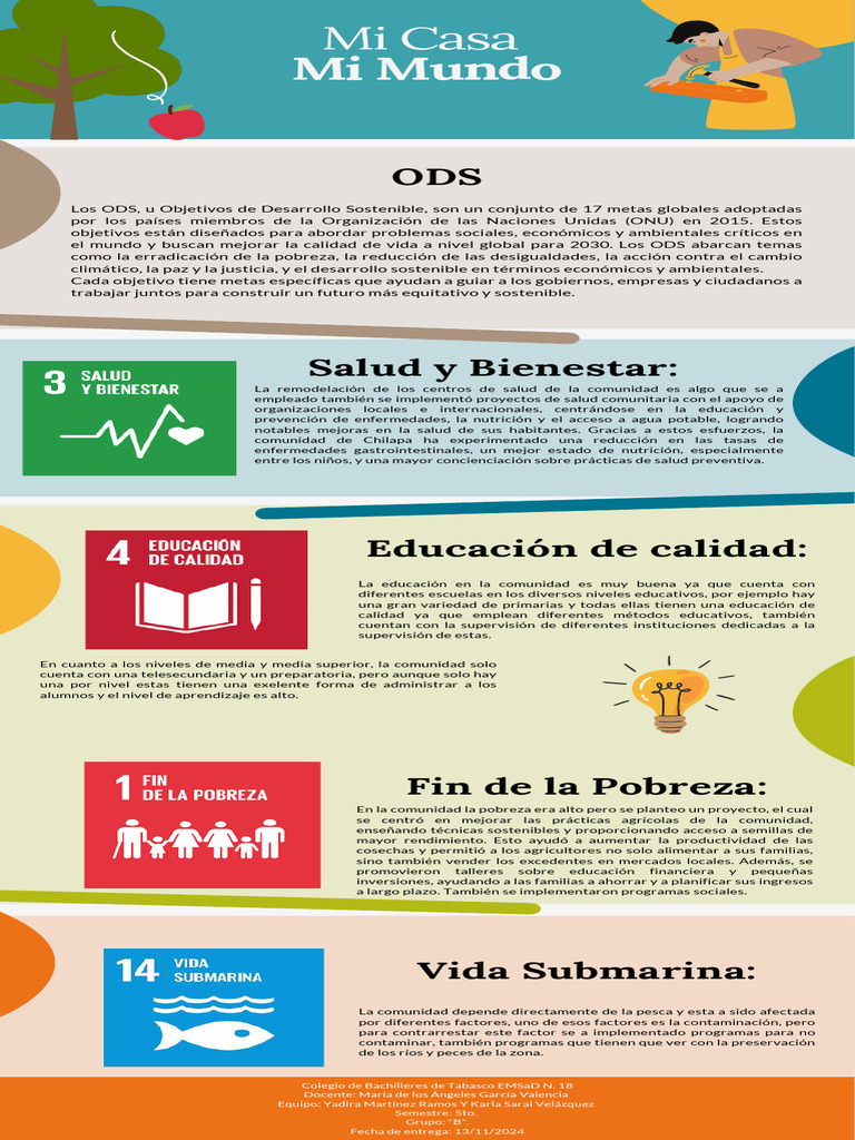 Infografia de La Ods - 094613 | PDF | Sustentabilidad | Economias