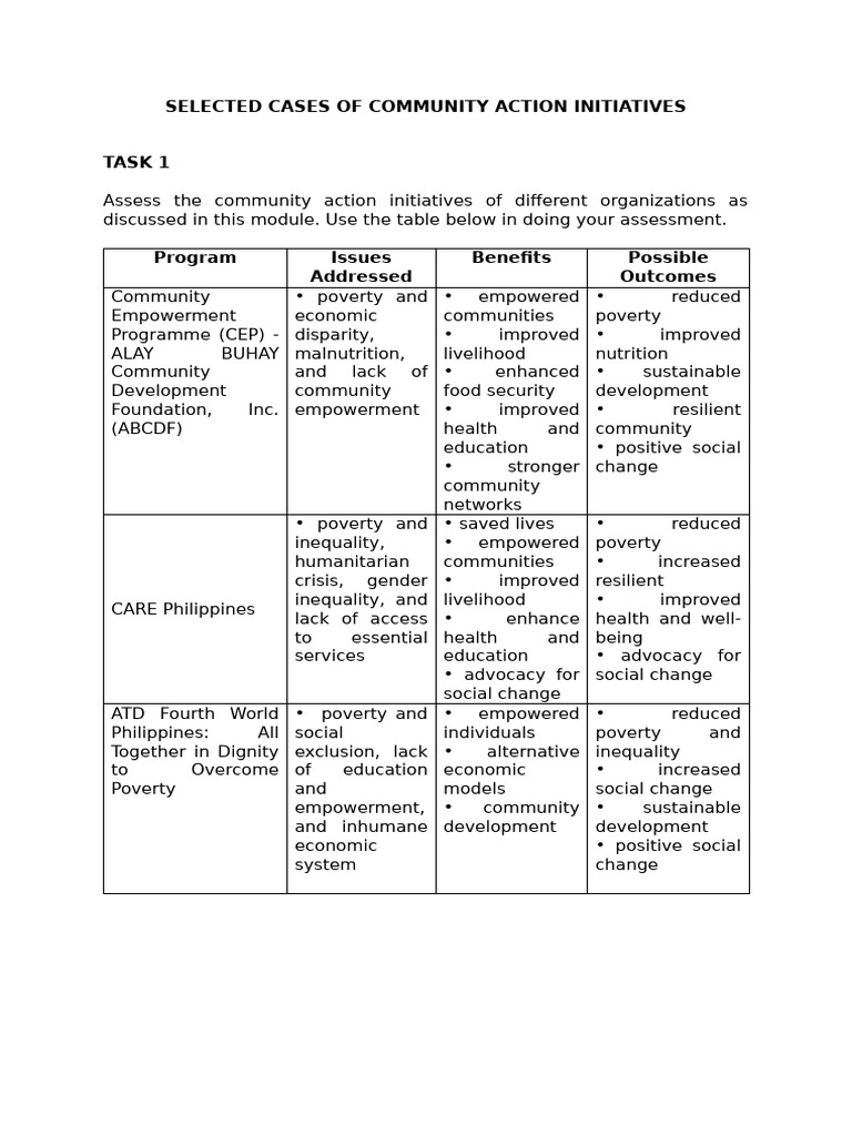 Community Engagement Pdf Poverty Poverty Homelessness