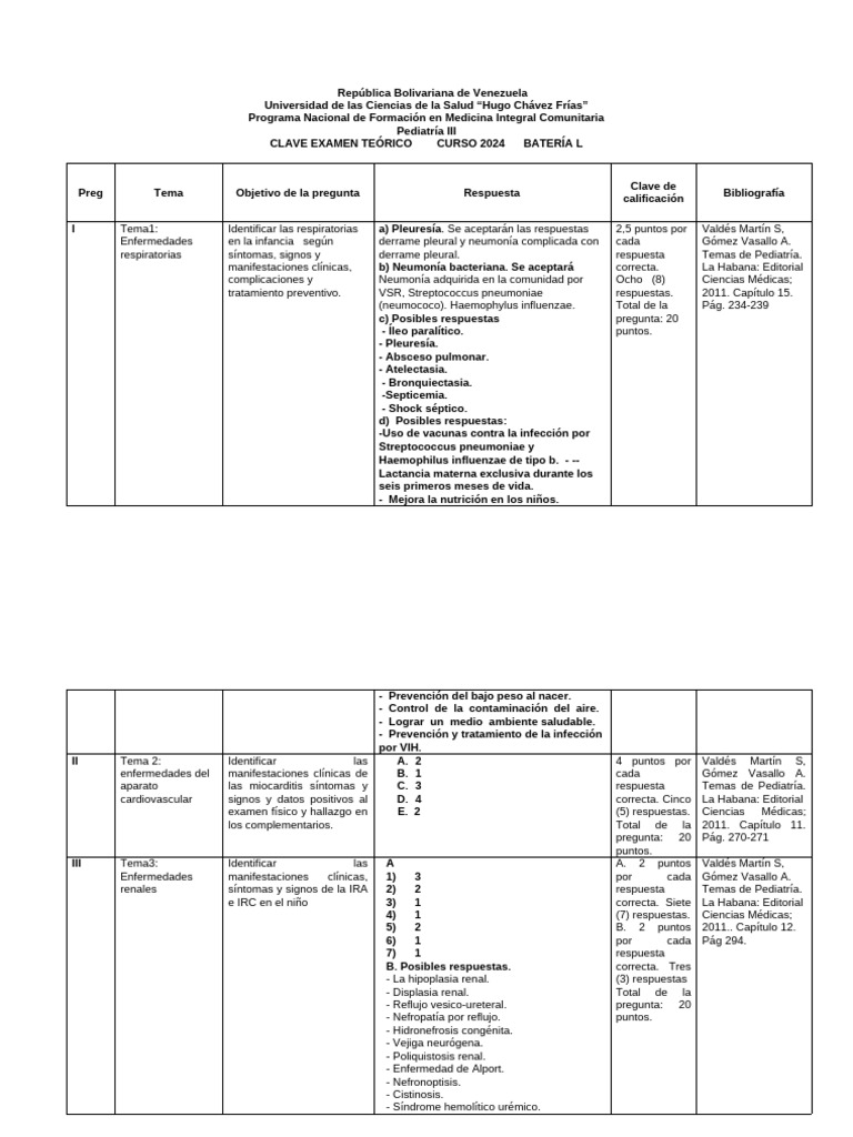 Clave Calif. Ped III | PDF | Enfermedades y trastornos | Inmunología