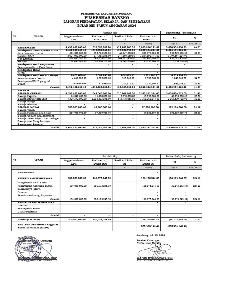 LPBP Mei | PDF