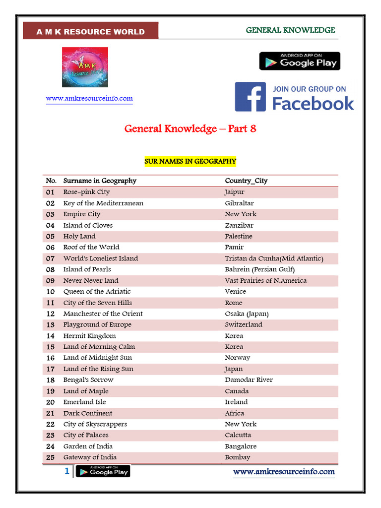 A M K General Knowledge Part 8 | PDF