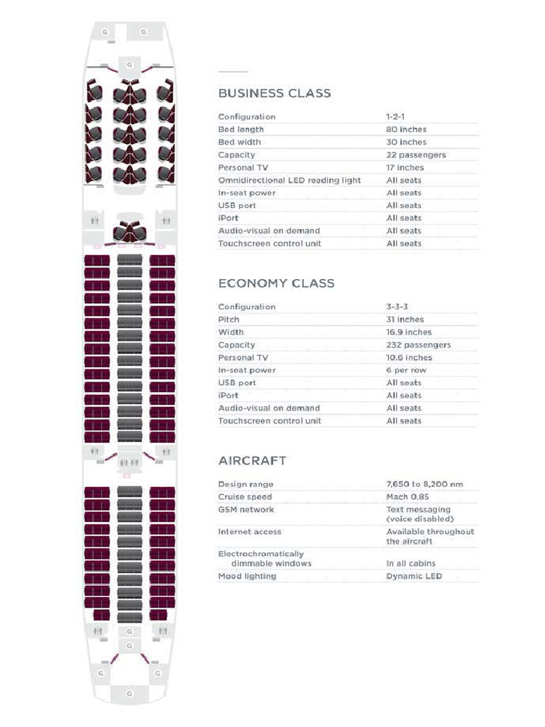 Boeing 787 Dreamliner Seatmap | PDF