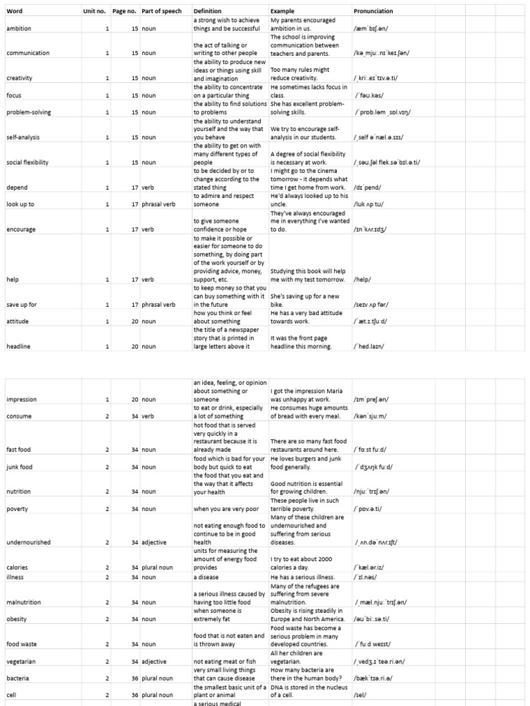 8B1 & 8B2 Word List - XLSX - G8 S9 | PDF | Infection | Pandemic