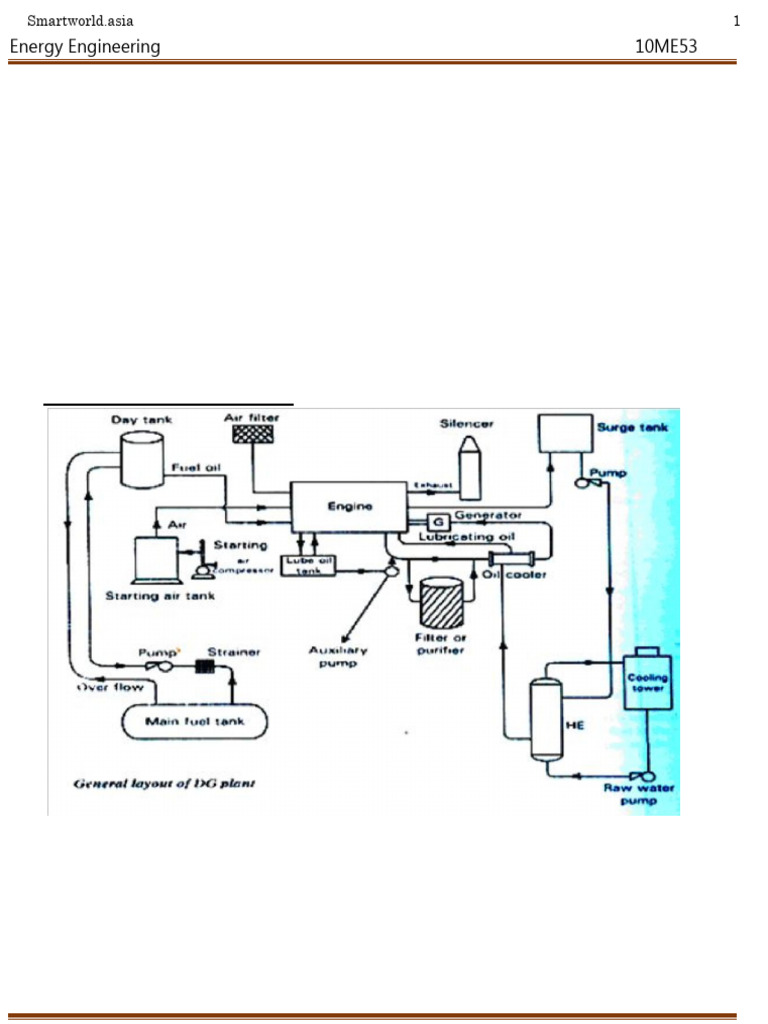 Diesel Power Plant Overview and Components | PDF | Engines | Piston
