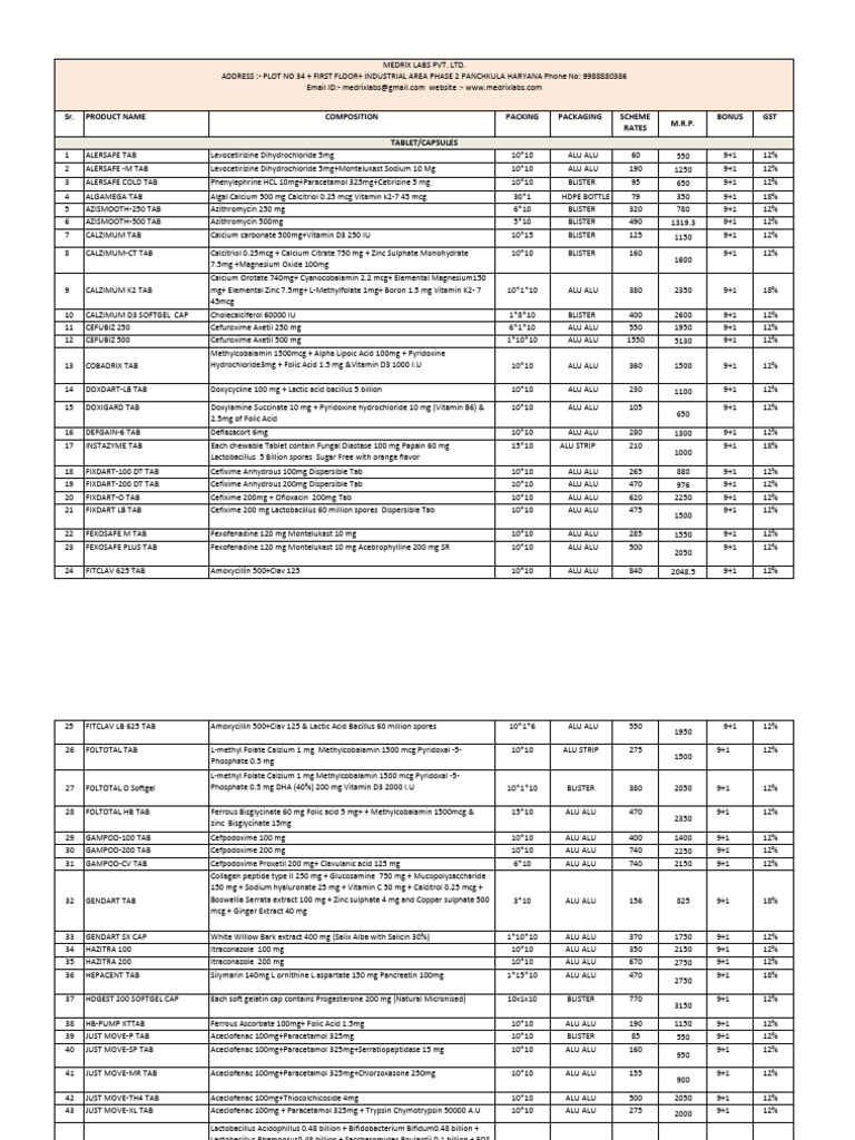 Medrix Final Scheme List 24.. | PDF | Magnesium | Essential Nutrients