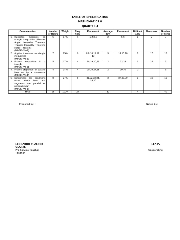 Table of specification pdf
