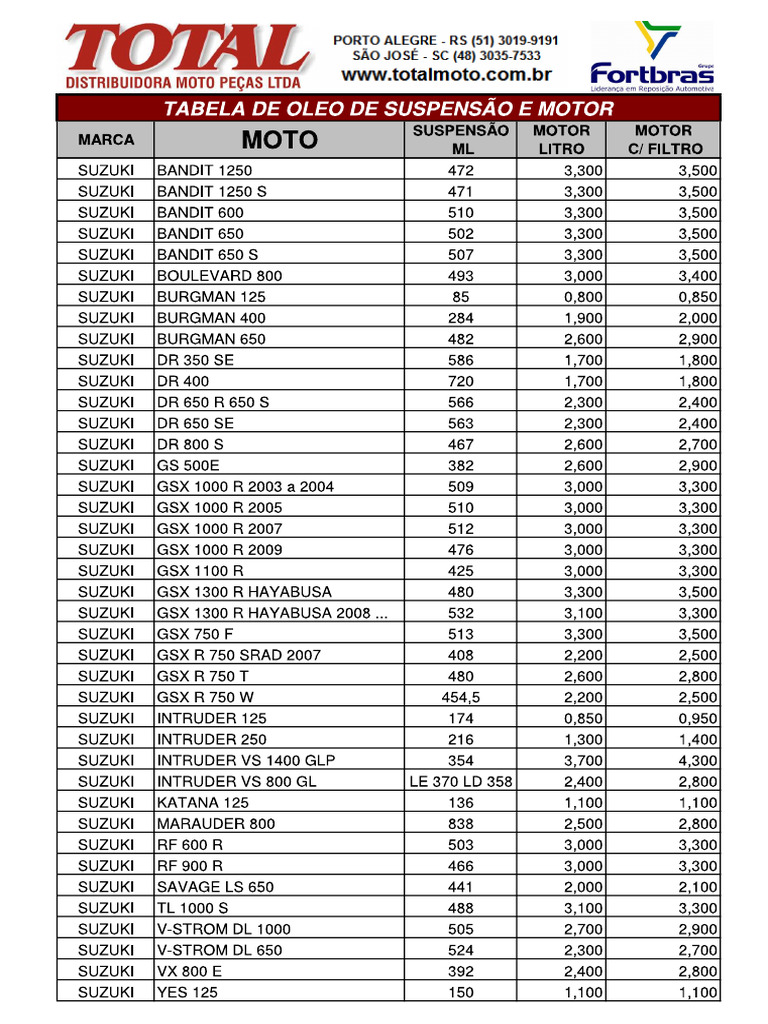 Tabela de Oleo Moto Suzui | PDF