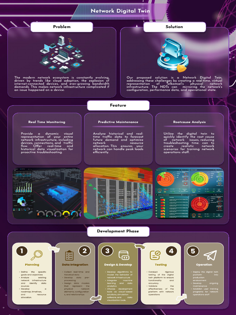 Proposed Solution NDT-2 | PDF | Computer Science | Information Technology