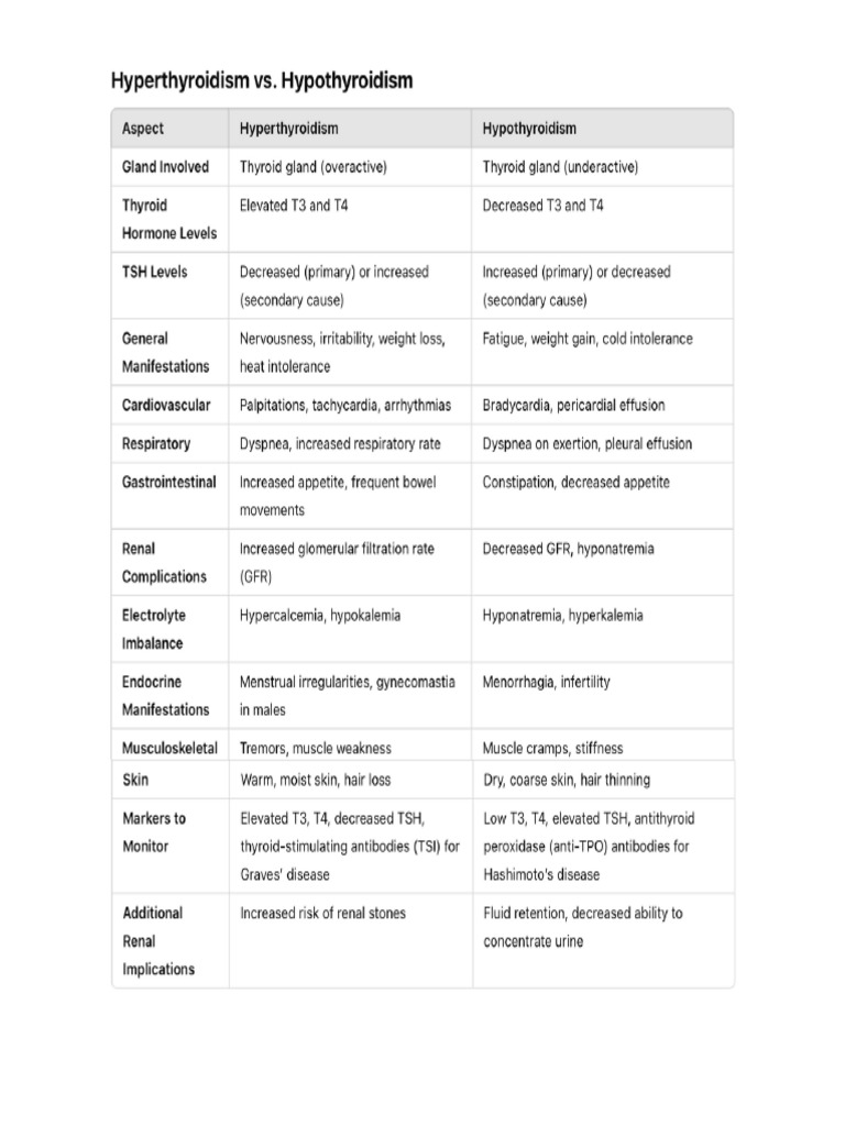 Comparative Table Endo | PDF