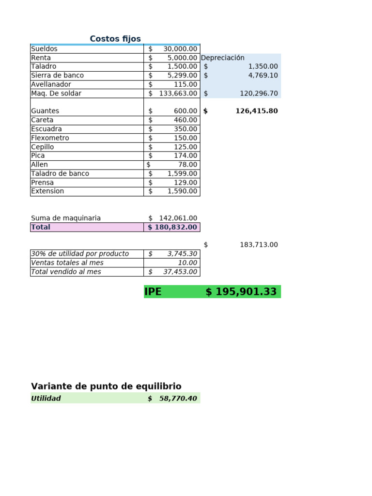 Proyecto de finanzas | PDF | Sector privado | Business