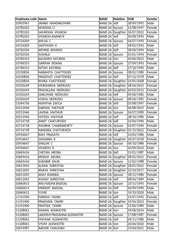 Client sheet sudhir7 pdf government of india economy of india