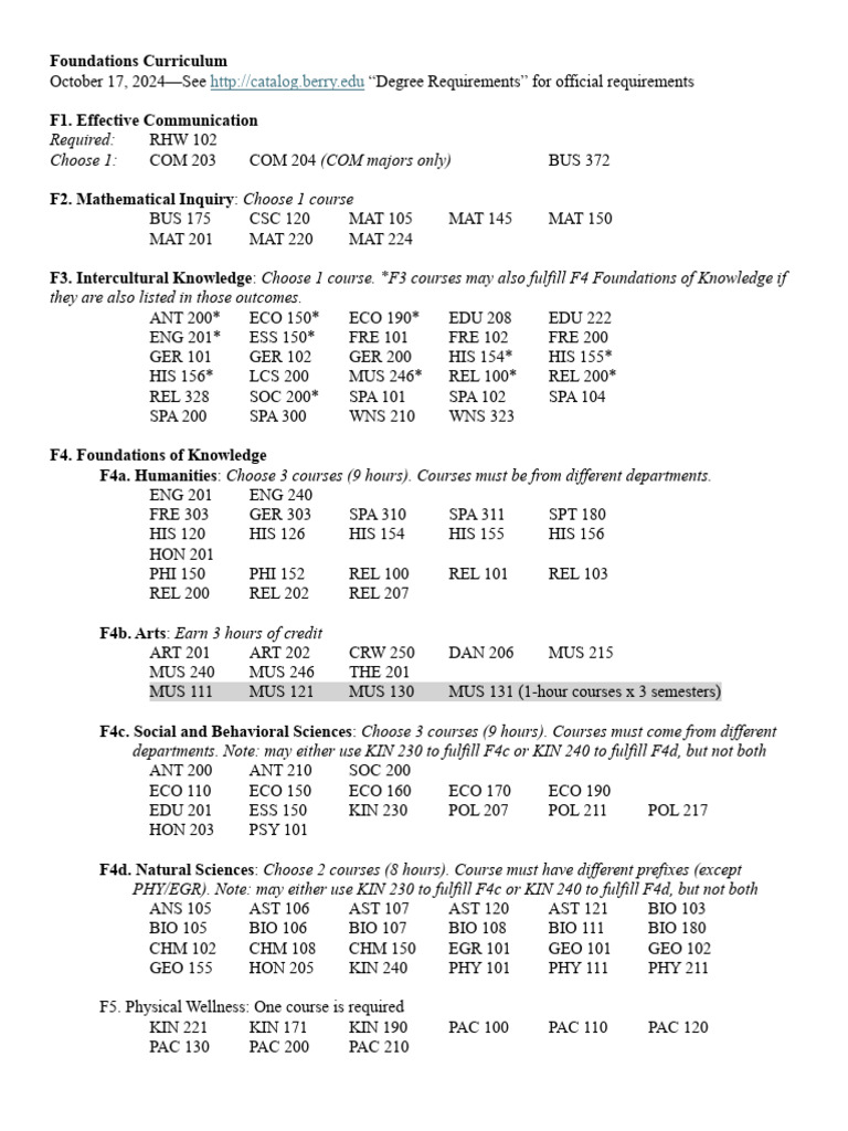 Berry College Foundations Curriculum Guide | PDF