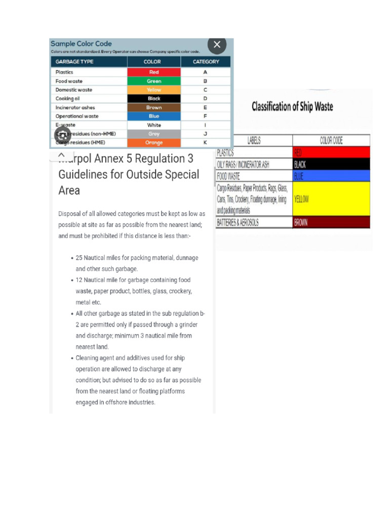 Marpol Annex | PDF