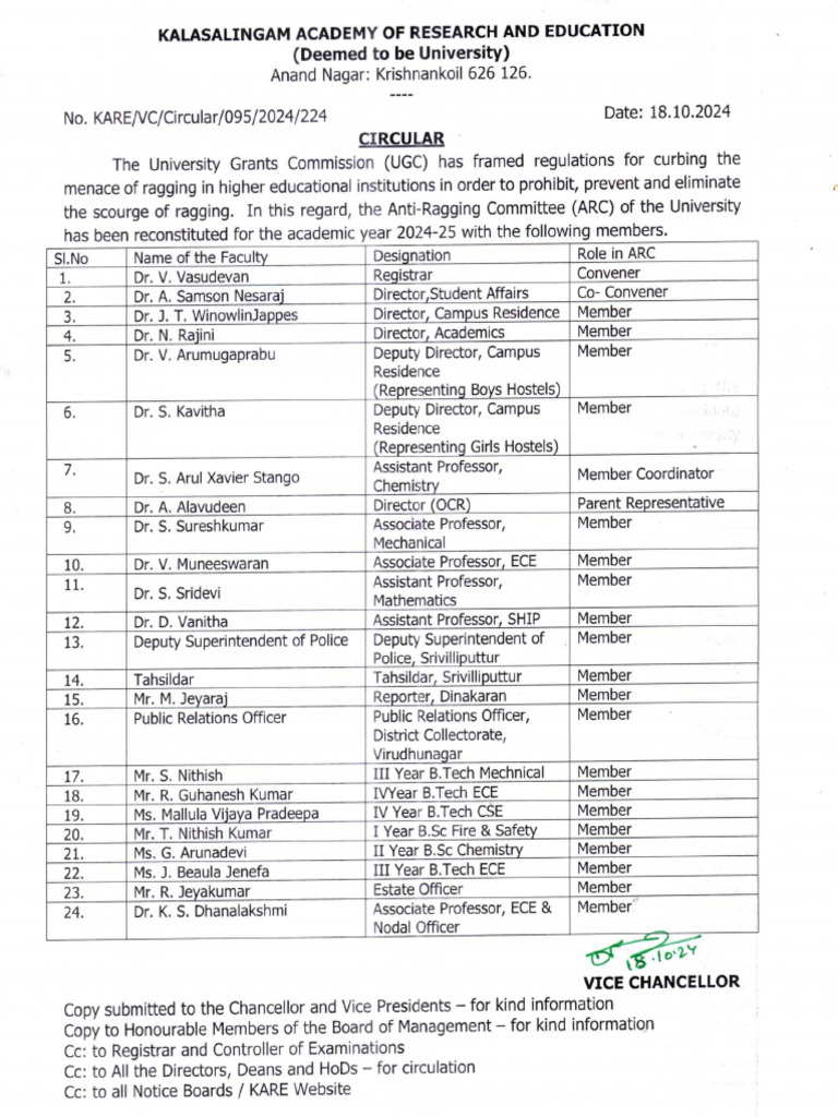 224 - Anti-Ragging Committee | PDF