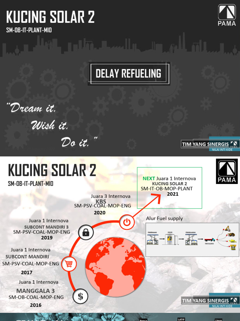 Kucing Solar 2: Analisis Delay Refueling | PDF