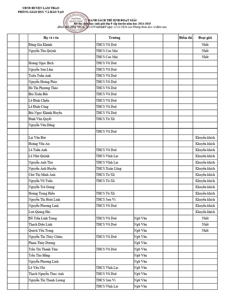 Xep giai thi chon hsg lop 9 cap huyen nam hoc 2024 2025 pdf