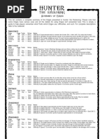 VTM 5th - Rules Summary | PDF | Leisure