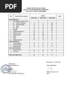 Contoh Format Rencana Pembelajaran - RPP 2025 | PDF