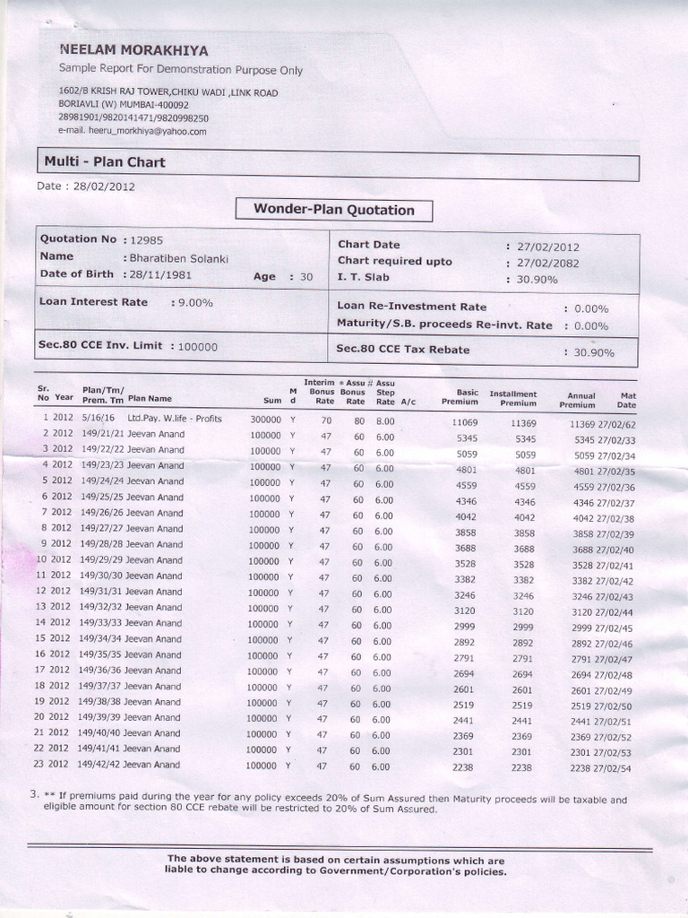 Multi-Plan Insurance Quotation Report | PDF | Banking | Liability ...