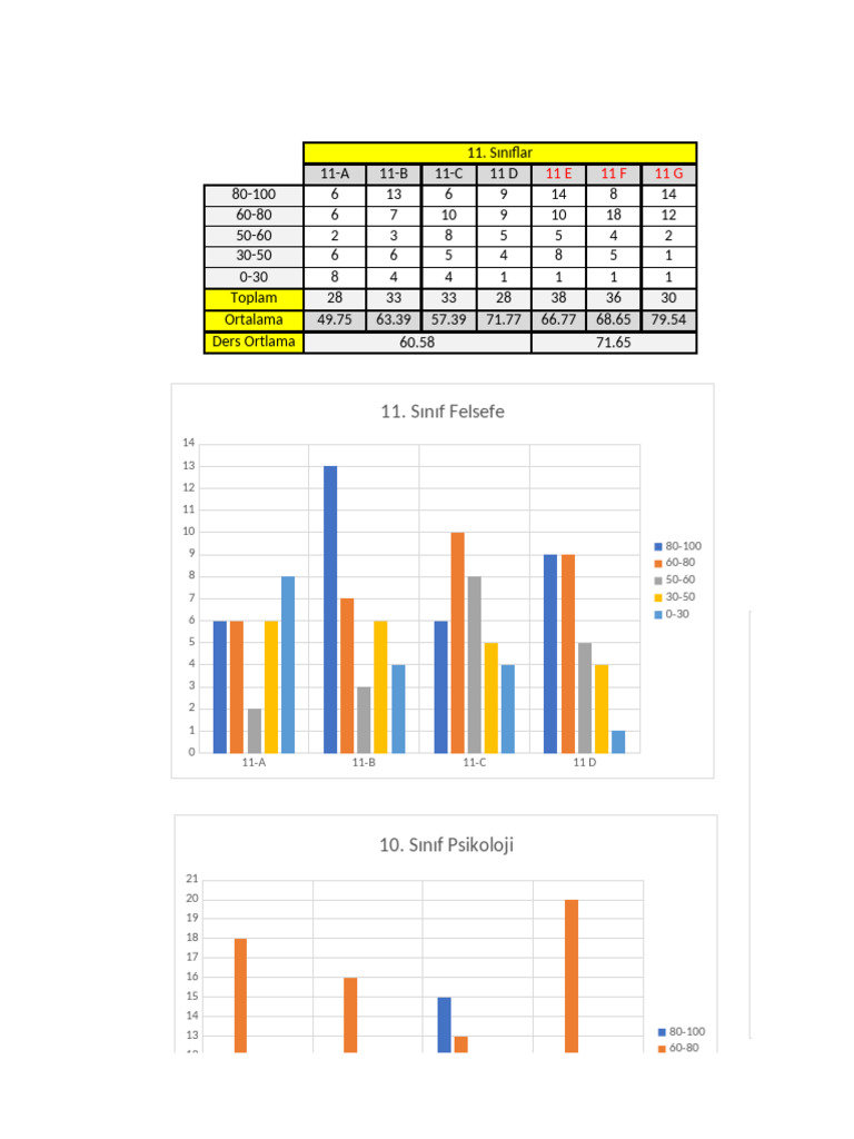 Class Grade Analysis | PDF