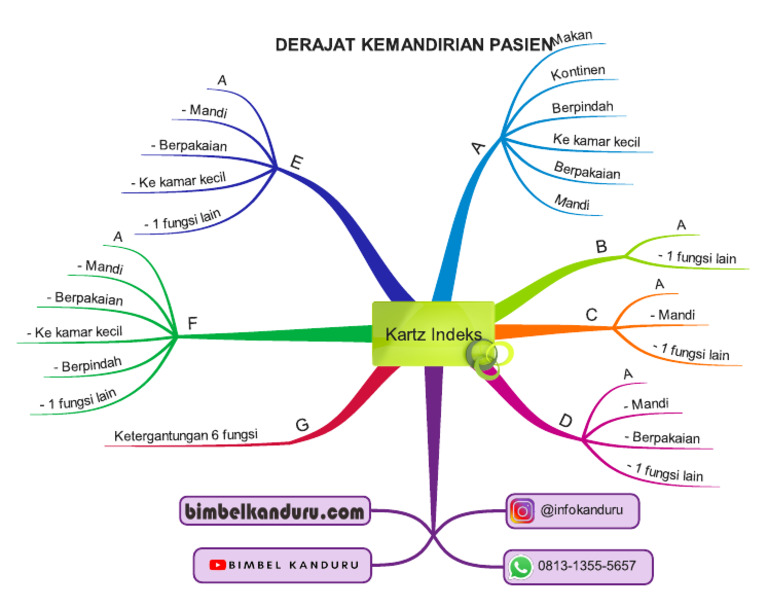 Kartz Indeks | PDF